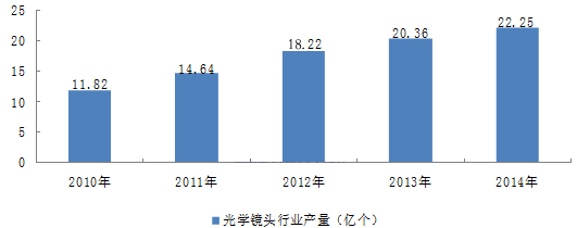 濾光片 濾光片