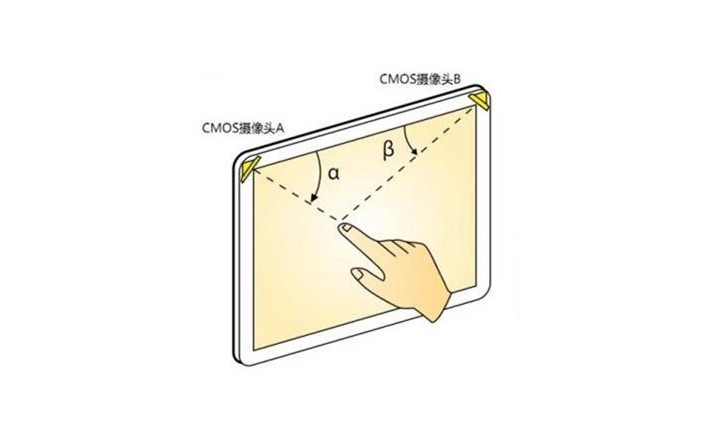什么是光學(xué)影像觸摸技術(shù)？