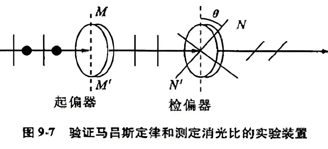 什么是消光比，它對偏振片有哪些影響？