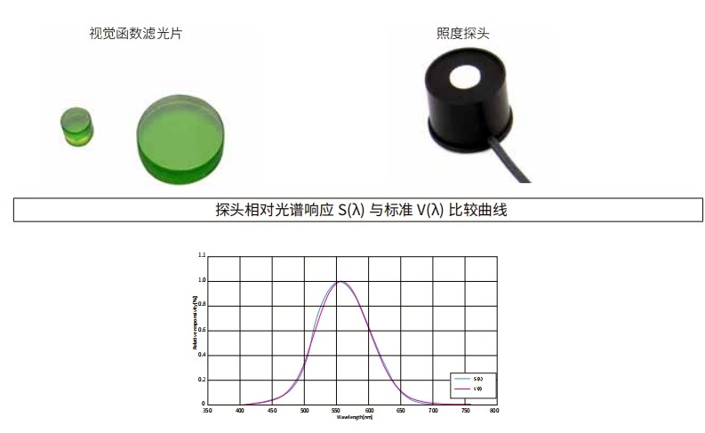 什么是視覺(jué)函數(shù)濾光片？有哪些作用及應(yīng)用？