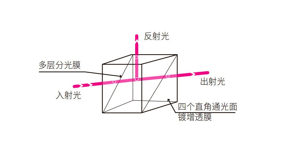 普通分光棱鏡