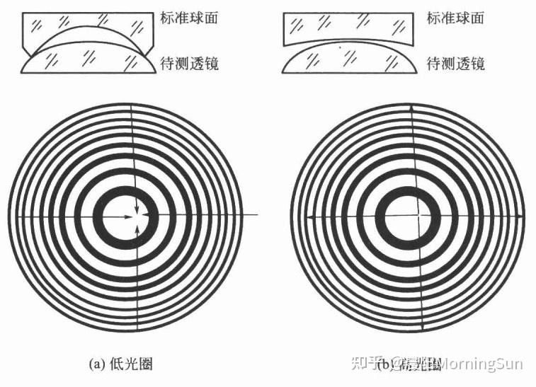 看不見的“平整度”：光圈數(shù)N如何悄悄影響你的圖像質量？