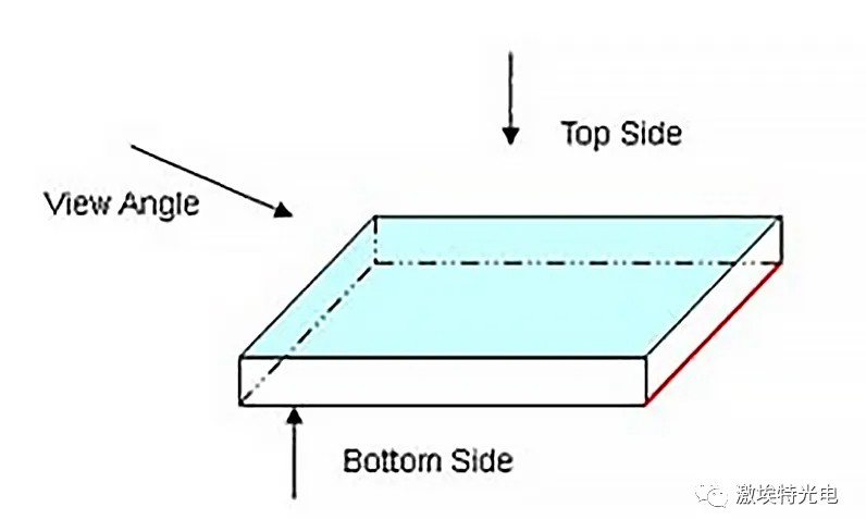 如何分辨濾光片的鍍膜面？