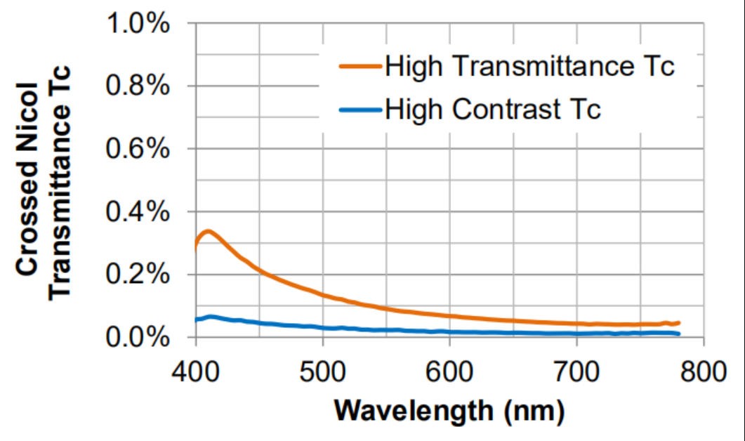 金屬線柵偏振片典型數(shù)據(jù)２
