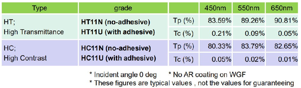 金屬線柵偏振片典型數(shù)據(jù)３