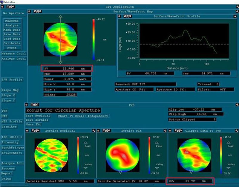 光學(xué)鏡片面型解析--從設(shè)計(jì)形狀到精度參數(shù)PV與RMS