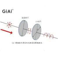 什么是偏振光，什么是波片