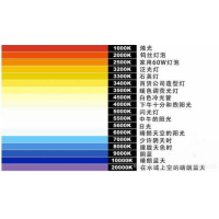 什么是色溫？它對攝影有哪些影響？