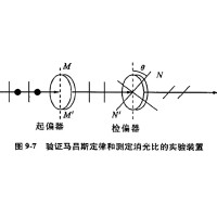 什么是消光比，它對偏振片有哪些影響？