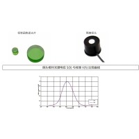 什么是視覺(jué)函數(shù)濾光片？有哪些作用及應(yīng)用？