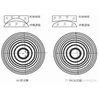 看不見的“平整度”：光圈數(shù)N如何影響圖像質(zhì)量？