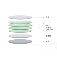 濾光片的壽命有多長？從玻璃到光影衛(wèi)士的漫長旅程