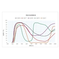 光學(xué)薄膜的“阿喀琉斯之踵”--論干涉濾光片角度穩(wěn)定性挑戰(zhàn)